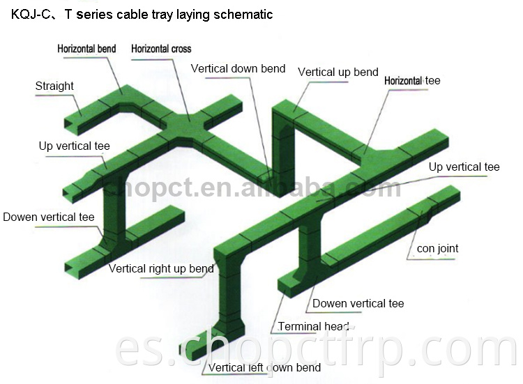 FRP Compuesta de cable de cable Serie de ranura de alta resistencia plástico